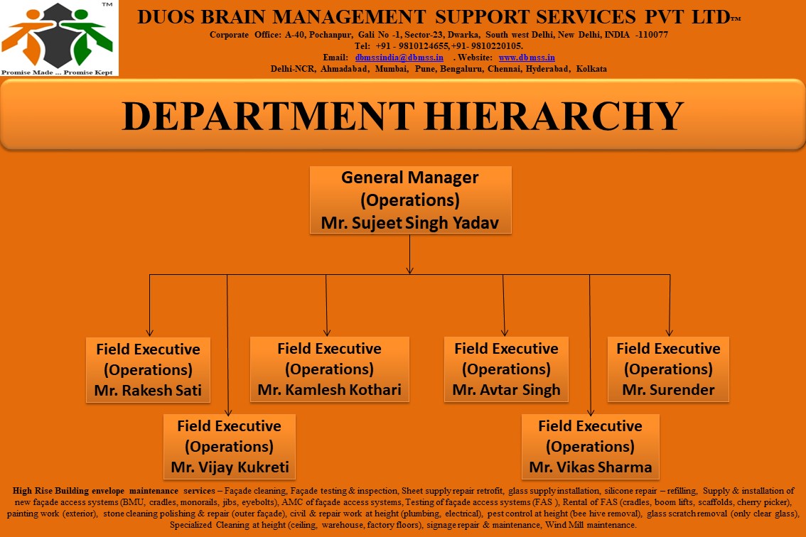 Operation Management